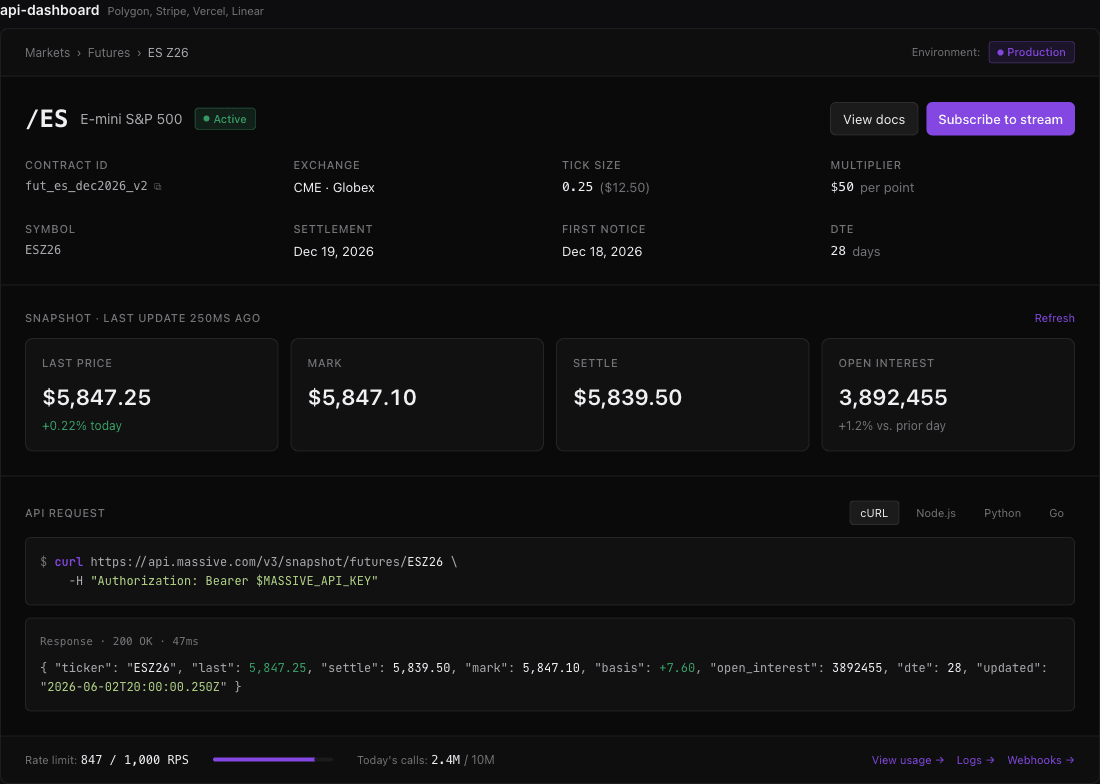 API Dashboard chart example