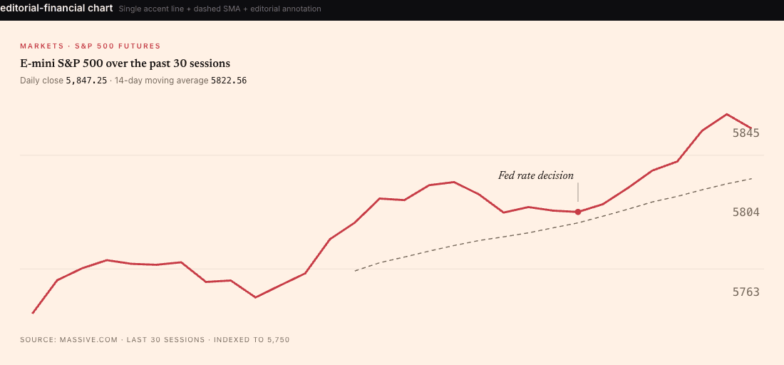 Editorial Financial chart example