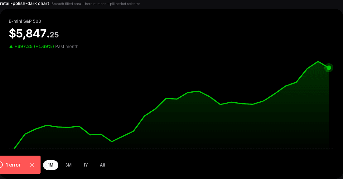 Retail Polish Dark chart example