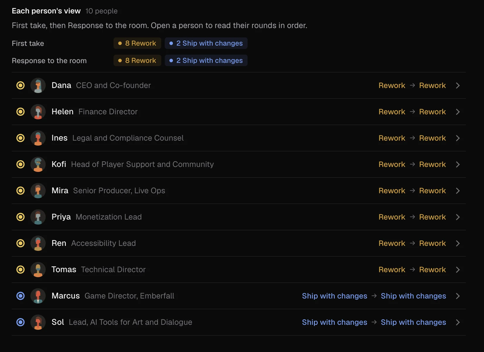 A list of ten personas with their first take and their response to the room, such as Rework to Rework or Ship with changes
