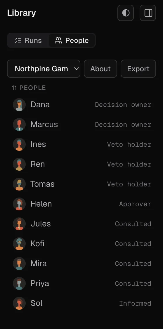 The Proxies library showing a team of eleven personas, each with an avatar, a name, and a decision level such as decision owner, veto holder, or consulted